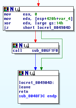 IDA Screenshot showing code executed after leaving the loop